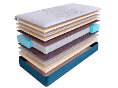 Матрас SkySleep SUNRISE NANO Relax S2000